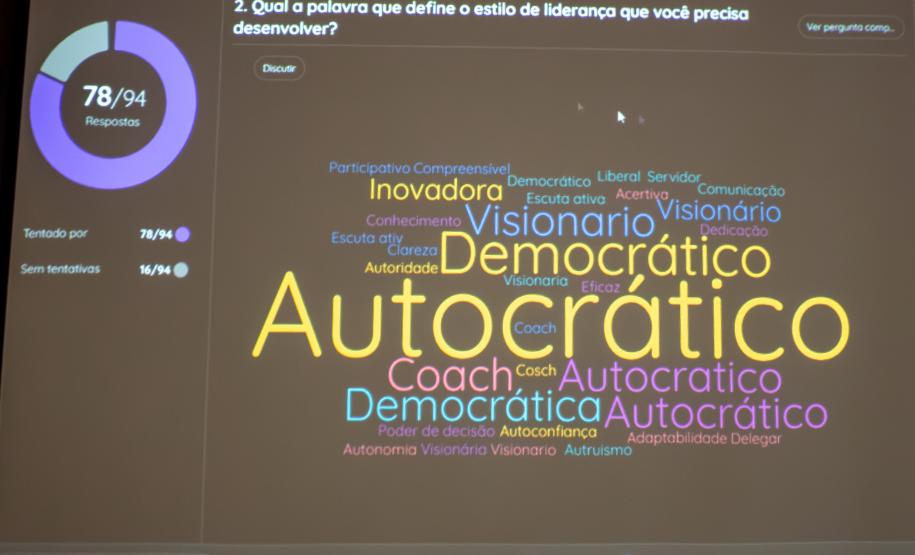 Reunião com equipes gestoras